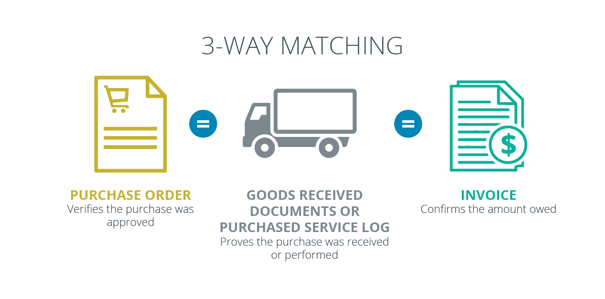 3-way matching components - TAG Inc